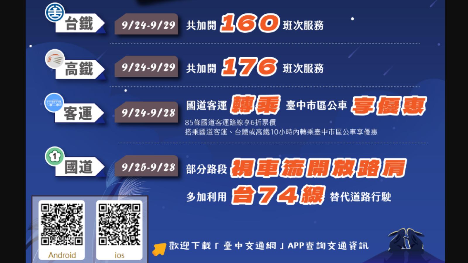 中秋、教師節4天連假爆車潮 中市交通局提醒「台中交通網」掌握路況避壅塞