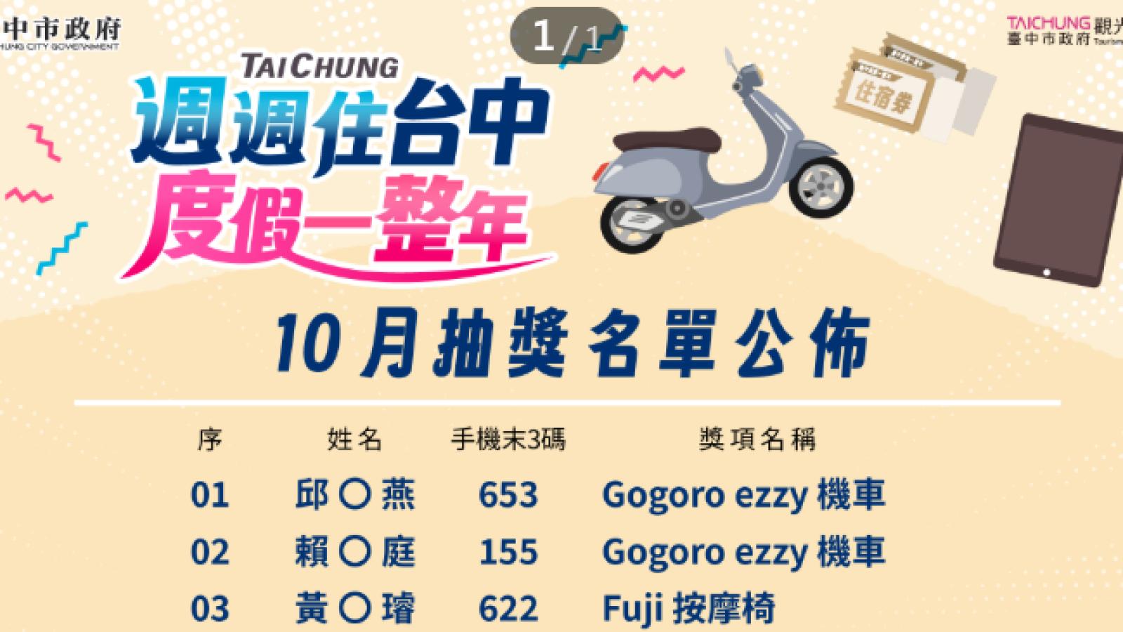 國旅補助搭配中市府加碼抽獎 首波12名幸運得主出爐