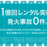 チャージスポットが国内累計1億回レンタルを突破し、発火事故ゼロを維持する安全設計と啓発プロジェクトを始動。(写真/CHARGESPOT PR事務局提供) チャージスポットが国内累計1億回レンタルを突破し、発火事故ゼロを維持する安全設計と啓発プロジェクトを始動。(写真/CHARGESPOT PR事務局提供)