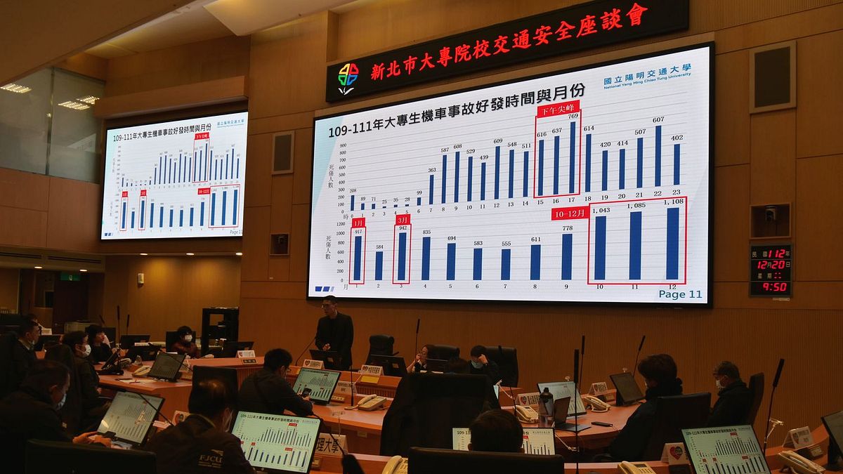 新北市交通局今(20)日邀請教育部及北區區域運輸發展研究中心共同召開「新北巿大專院校交通安全改善座談會」。(圖/新北市交通局提供) 新北市交通局今(20)日邀請教育部及北區區域運輸發展研究中心共同召開「新北巿大專院校交通安全改善座談會」。(圖/新北市交通局提供)