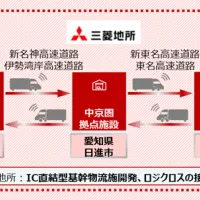 南海、東京流通センター、三菱地所の3社が、自動運転トラック等を用いた物流施設間連携の共同検討に合意した。(写真/三菱地所株式会社 広報部提供) 南海、東京流通センター、三菱地所の3社が、自動運転トラック等を用いた物流施設間連携の共同検討に合意した。(写真/三菱地所株式会社 広報部提供)