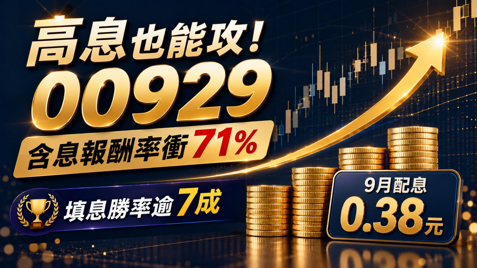 高息也能攻!00929含息報酬率衝71% 9月配息0.38元、填息勝率逾7成