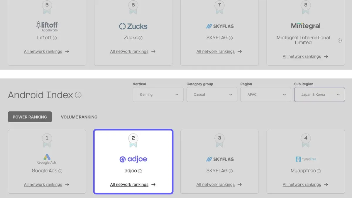 adjoeがAppsFlyer「パフォーマンスインデックス2025」で世界的評価を獲得し、日本・韓国向けiOSゲーム総合でトップ3入りしたと発表した。(写真/adjoe提供) adjoeがAppsFlyer「パフォーマンスインデックス2025」で世界的評価を獲得し、日本・韓国向けiOSゲーム総合でトップ3入りしたと発表した。(写真/adjoe提供)
