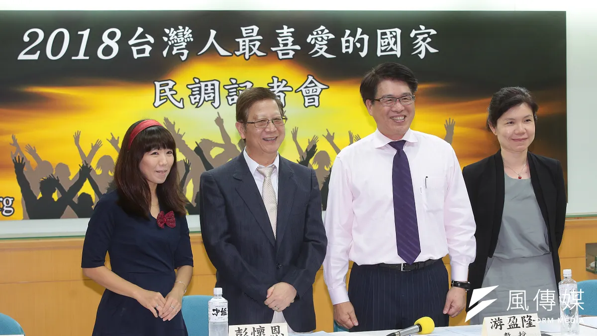 台灣民意基金會董事長游盈隆17日召開「2018台灣人最喜愛的國家」全國性民調發表會,並邀請學者莊佳穎、彭懷恩、陳宜倩等出席。(顏麟宇攝)