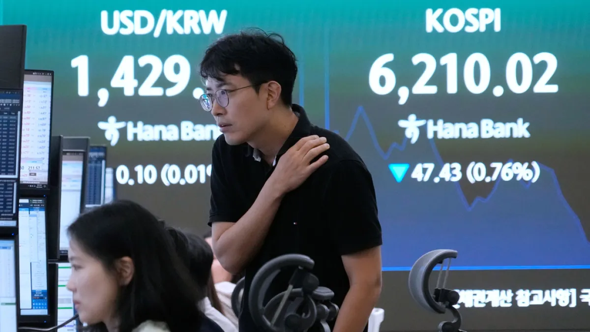 韓國KOSPI指數自6月高點以來已經下跌超過30%。(示意照,美聯社)