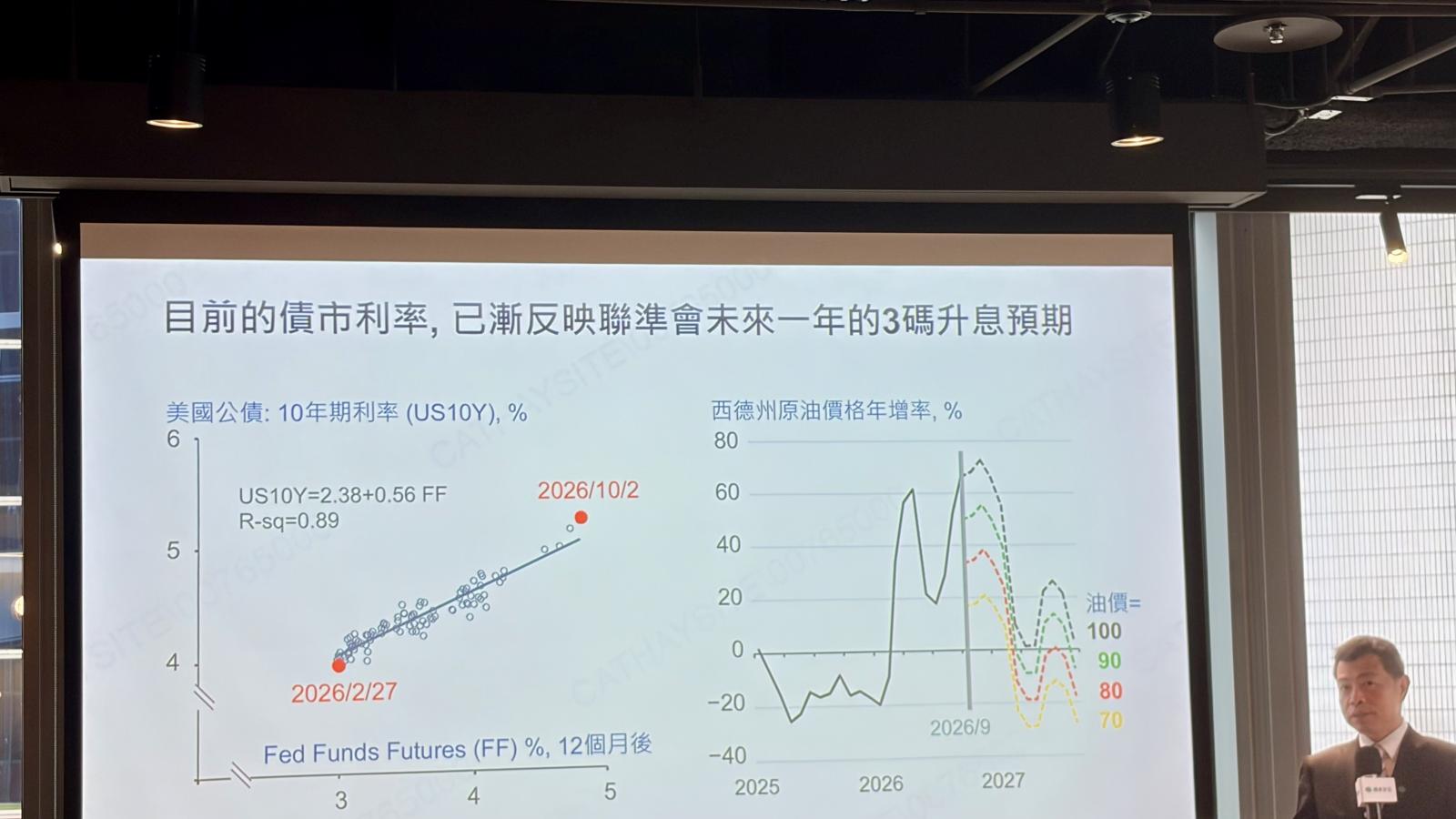 台灣央行就是不一樣!林啟超預估美日歐Q4再次升息,台股「過五關斬六將」有底氣