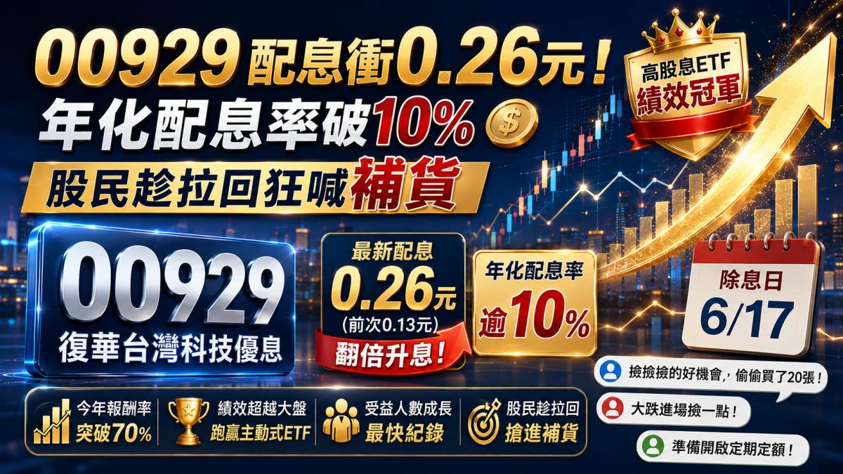 00929配息衝0.26元!年化配息率破10% 股民趁拉回狂喊補貨
