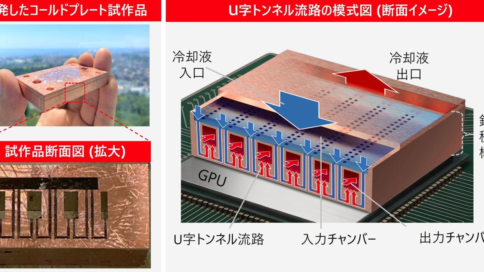 圖解》AI散熱為何改用溫水?日立新技術拚省3成排熱用電,搶攻資料中心節能商機|一圖看懂半導體