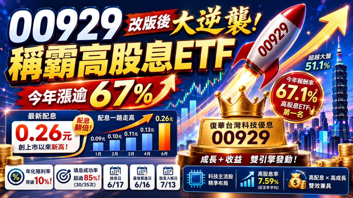 00929改版後大逆襲!今年漲逾67%稱霸高股息ETF 配息0.26元寫新高