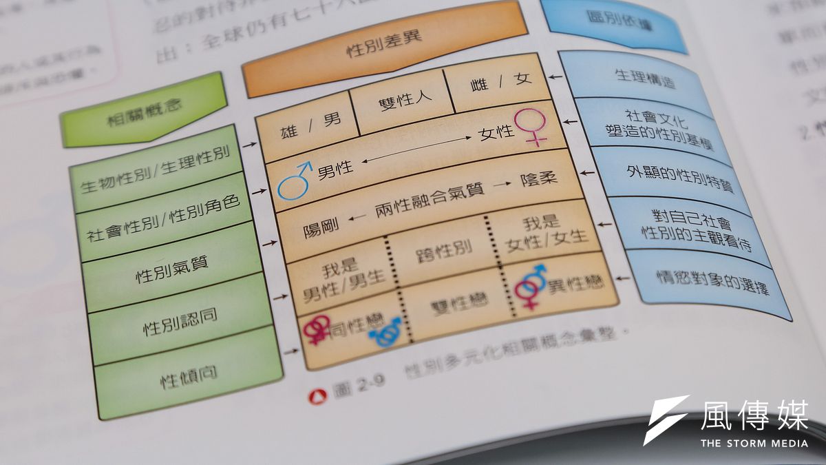 現今性平教育正在荼毒下一代?還是性平教育被反同團體妖魔化?(圖/資料照,顏麟宇攝) 現今性平教育正在荼毒下一代?還是性平教育被反同團體妖魔化?(圖/資料照,顏麟宇攝)