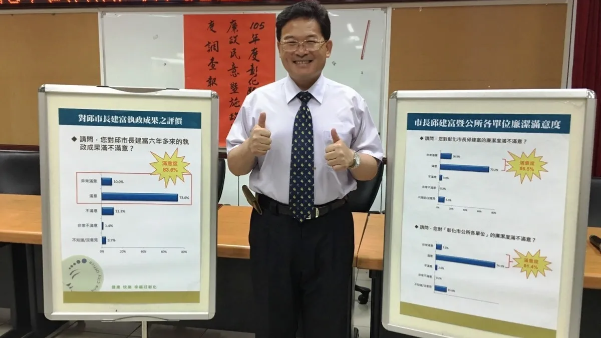 彰化市施政調查 辦事效率9成滿意