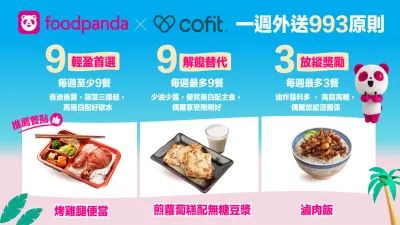 foodpanda 與 Cofit 營養師團隊攜手,設計「一週外送 993 原則」提供外送愛好者全新的飲食指南。
