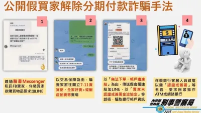 假買家詐騙SOP。(圖/取自台中市警察局官網)