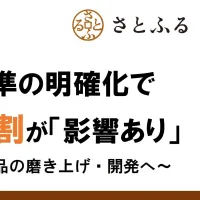 2026年10月のふるさと納税新基準施行に向け、自治体の約9割が影響を実感しながらも9割以上が対応完了を見込む一方、事業者の約半数は地域産品の充実に期待を寄せる。(写真/さとふる事務局 PR 事務局提供) 2026年10月のふるさと納税新基準施行に向け、自治体の約9割が影響を実感しながらも9割以上が対応完了を見込む一方、事業者の約半数は地域産品の充実に期待を寄せる。(写真/さとふる事務局 PR 事務局提供)