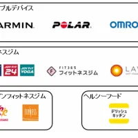 住友生命が1か月無料で健康増進活動を体験できる「Vitality スマート(トライアル期間付)」を発売。(写真/(株)サニーサイドアップ提供) 住友生命が1か月無料で健康増進活動を体験できる「Vitality スマート(トライアル期間付)」を発売。(写真/(株)サニーサイドアップ提供)