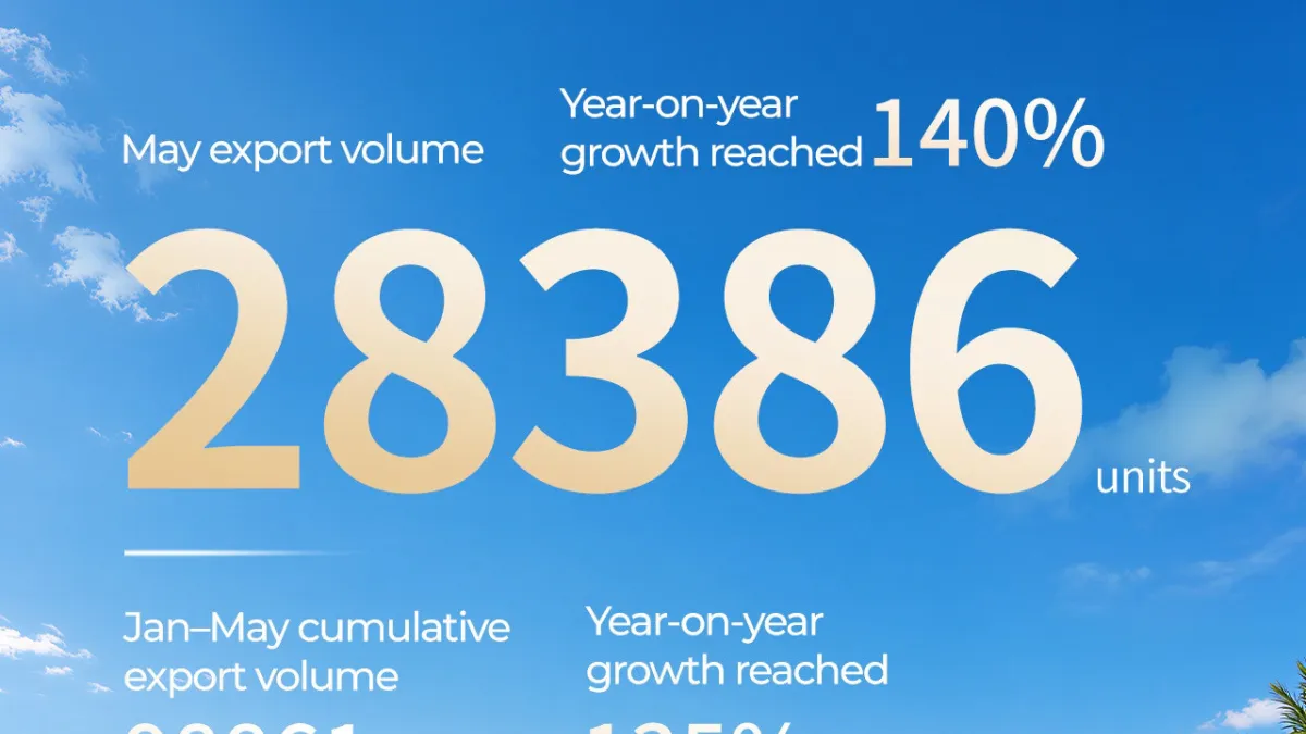 GAC Posts 140% Export Growth in May, Advancing Its Vision of Sustainable Global Mobility