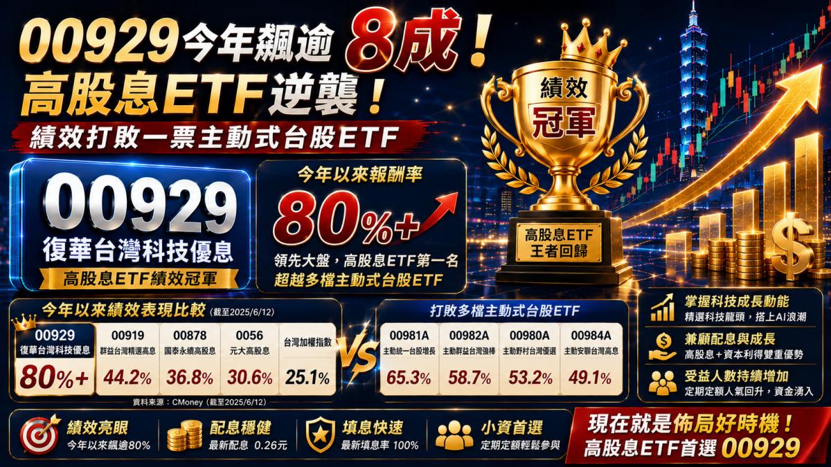 00929今年飆逾8成太狂!高股息ETF逆襲 績效打敗一票主動式台股ETF