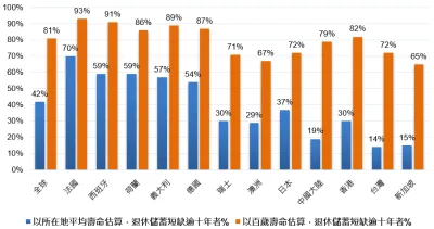 富達國際