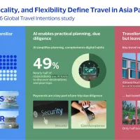 Asia Pacific Travellers Seek Familiarity, Practicality, Flexibility Amid Shifting Global Dynamics: Visa Report Asia Pacific Travellers Seek Familiarity, Practicality, Flexibility Amid Shifting Global Dynamics: Visa Report