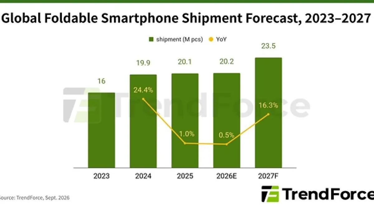 iPhone Duo Expected to Capture Nearly 25% of Foldable Smartphone Market in 2026 as Apple's First Foldable Drives Supply Chain Upgrades, Says TrendForce