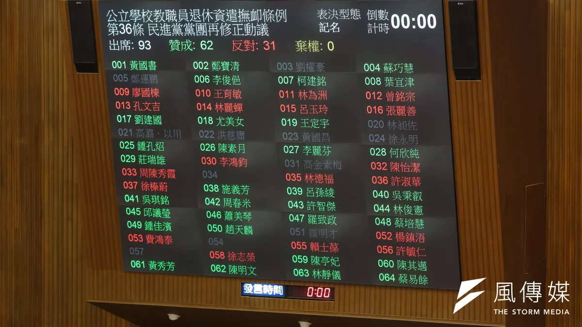 立法院28日於臨時會審查「公立學校教職員退休資遣撫卹條例草案」,退休公立學校教職員支領月退休金者,18%優惠存款部分2年後歸零。(顏麟宇攝)