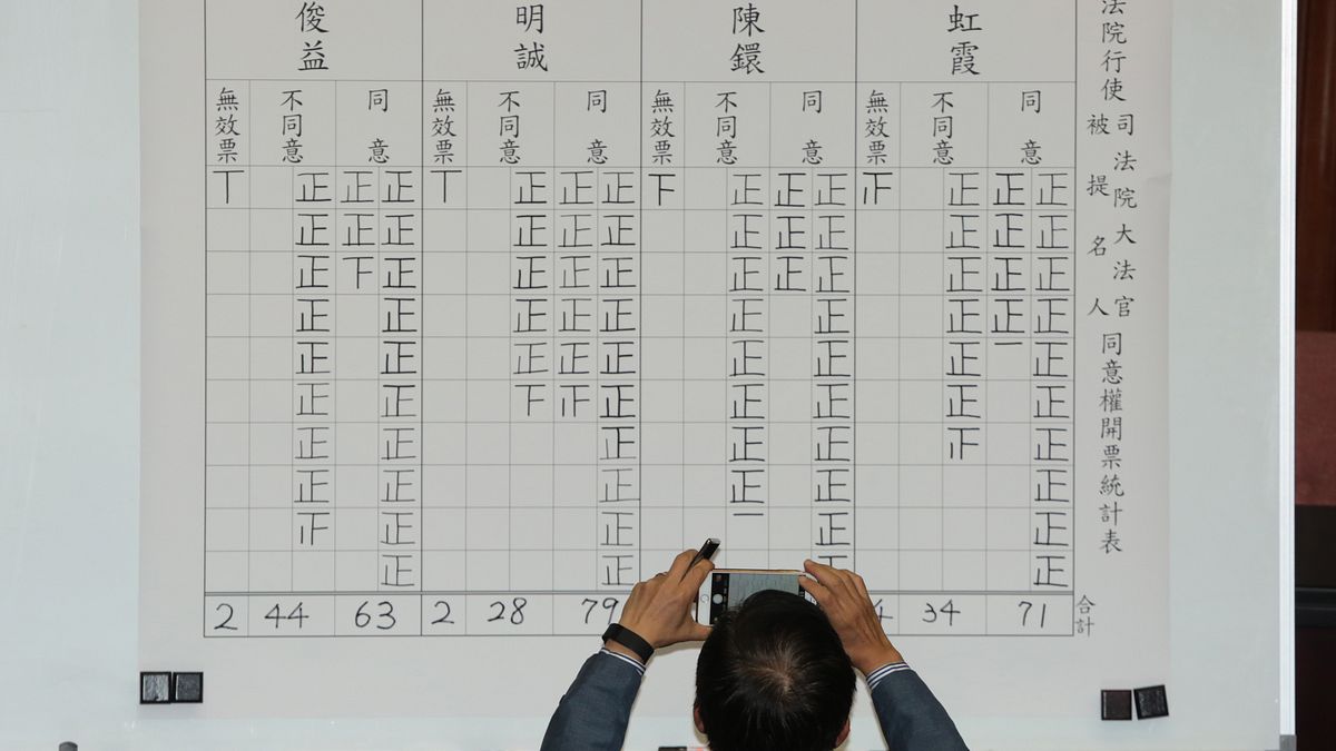 立法院行使司法院大法官同意權投票,四位被提名人全數過關。(余志偉攝) 立法院行使司法院大法官同意權投票,四位被提名人全數過關。(余志偉攝)