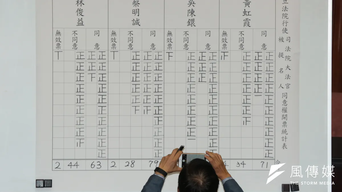 立法院行使司法院大法官同意權投票,四位被提名人全數過關。(余志偉攝)