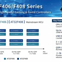 Artery Launches AT32F406/F408 Mainstream MCU Series for Smart Control and High-Speed Data Artery Launches AT32F406/F408 Mainstream MCU Series for Smart Control and High-Speed Data