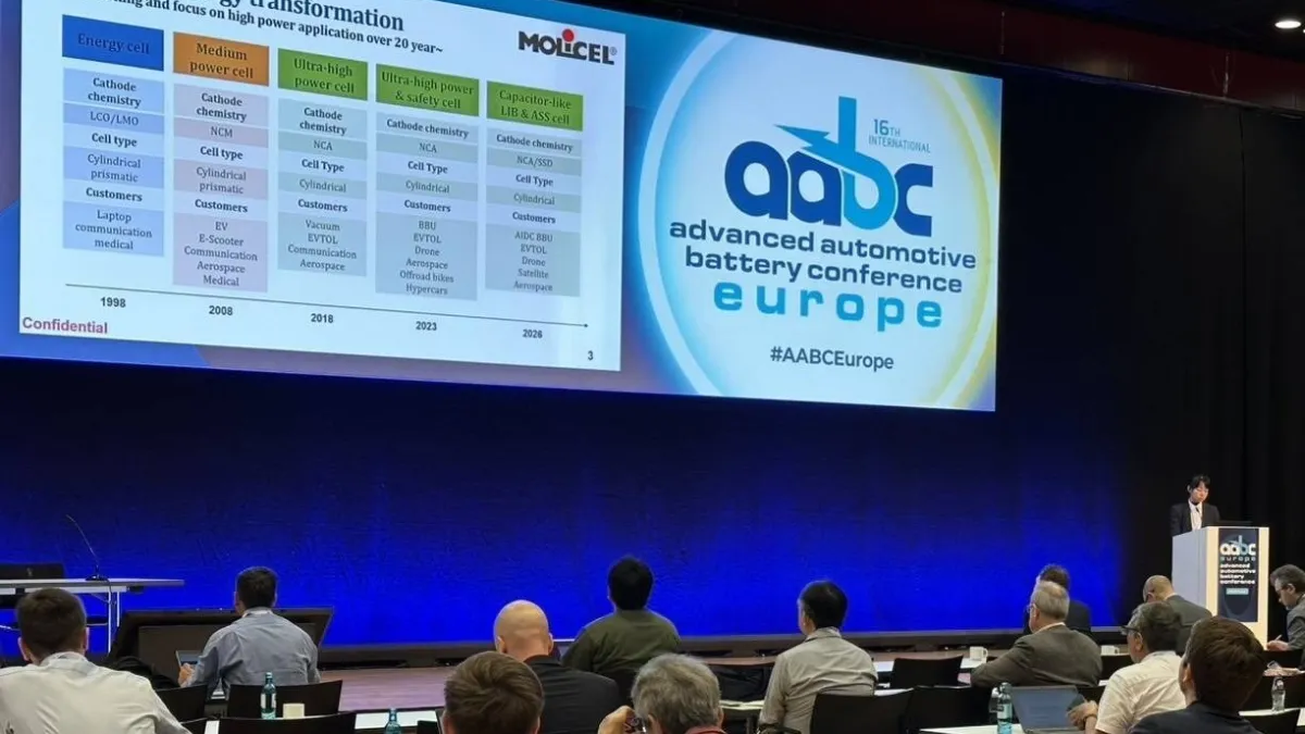Molicel Capitalizes on Global Hybrid Surge, Unveiling Next-Gen Cell Technology