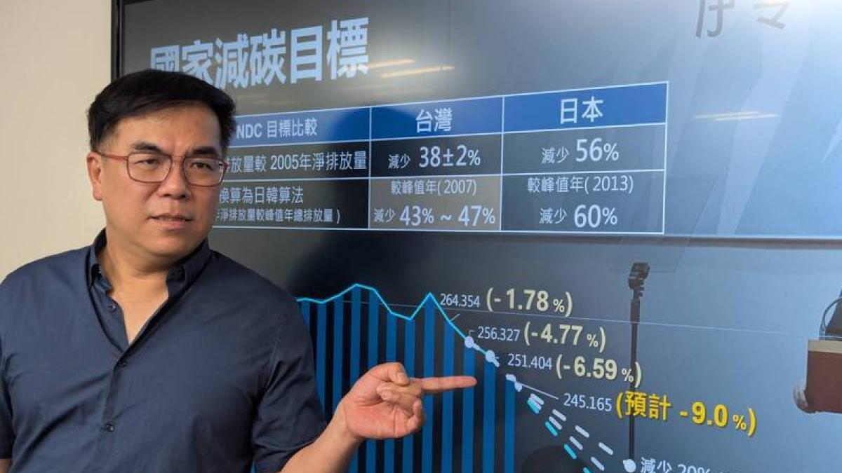首批碳費49.7億進帳!半導體製造業繳最多 「這傳產」占總金額2成僅次電子業