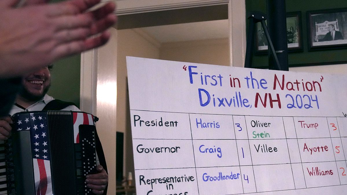 2024年11月5日,川普與賀錦麗在美國新罕普夏州的迪克斯維爾山口戰成3比3平手,但後頭還有1億多張選票等待計票。(美聯社) 2024年11月5日,川普與賀錦麗在美國新罕普夏州的迪克斯維爾山口戰成3比3平手,但後頭還有1億多張選票等待計票。(美聯社)