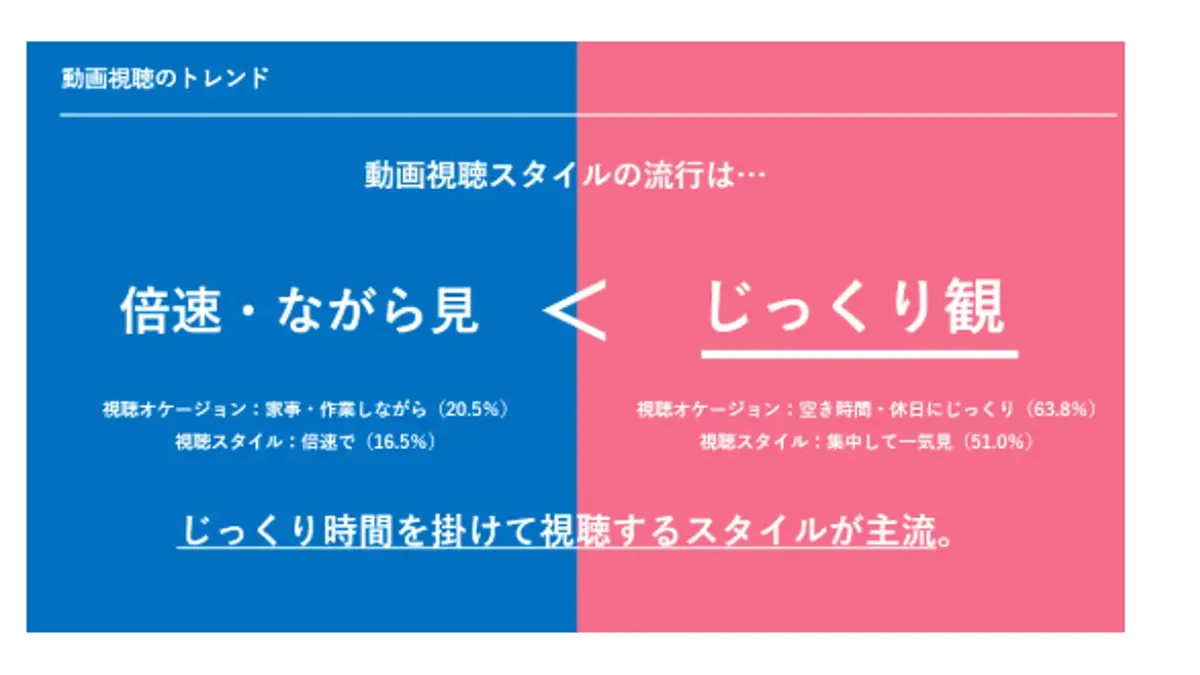 ADKマーケティング・ソリューションズが動画プラットフォームの“ファン”実態を分析した「エンタメ総合調査レポート2025」を発表した。(参考写真:ADKマーケティング・ソリューションズ) ADKマーケティング・ソリューションズが動画プラットフォームの“ファン”実態を分析した「エンタメ総合調査レポート2025」を発表した。(参考写真:ADKマーケティング・ソリューションズ)