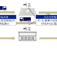 三菱地所が国交省の自動運転トラック実装支援事業に採択され、東京流通センターで車両誘導やリアルタイム在空把握システムの構築に向けた実証実験を開始。(写真/三菱地所株式会社 広報部 兼 ラグビーマーケティング室提供) 三菱地所が国交省の自動運転トラック実装支援事業に採択され、東京流通センターで車両誘導やリアルタイム在空把握システムの構築に向けた実証実験を開始。(写真/三菱地所株式会社 広報部 兼 ラグビーマーケティング室提供)