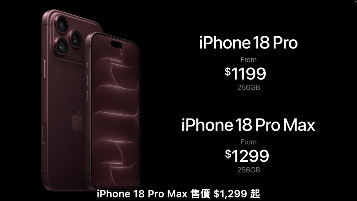 iPhone 18 Pro系列登場,美國售價1199美元起,比前代調漲100美元,9月12日開放預購、18日正式販售;新機搭載A20 Pro晶片,可變光圈相機成為升級焦點。(圖/翻攝自Apple官網)