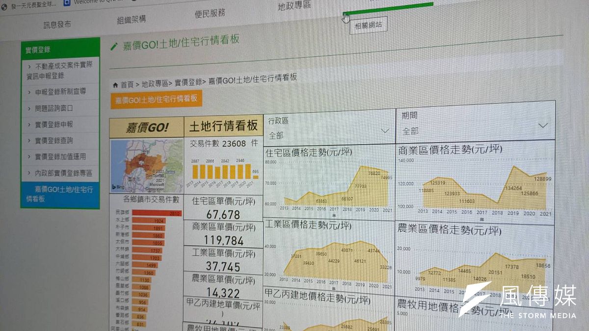 嘉義縣政府建置「嘉價GO!-土地/住宅行情看板」 提供民眾不動產買賣資料。(圖/陳逸群) 嘉義縣政府建置「嘉價GO!-土地/住宅行情看板」 提供民眾不動產買賣資料。(圖/陳逸群)