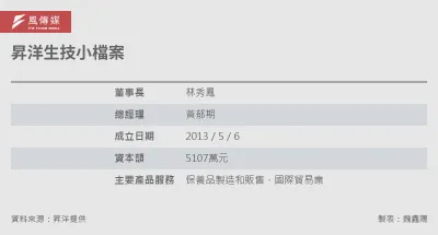 20250902-e401_03-昇洋生技小檔案