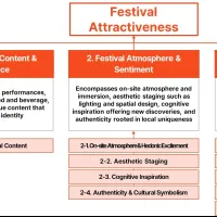 Coachella Takes the Crown: U.S. Festivals Dominate the Inaugural 'Global Festival Attractiveness Index' ('Yanolja Festival Index') Coachella Takes the Crown: U.S. Festivals Dominate the Inaugural 'Global Festival Attractiveness Index' ('Yanolja Festival Index')