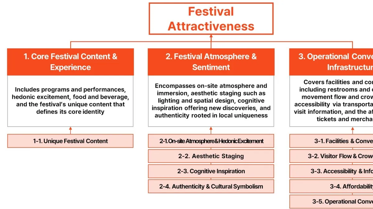 Coachella Takes the Crown: U.S. Festivals Dominate the Inaugural 'Global Festival Attractiveness Index' ('Yanolja Festival Index')