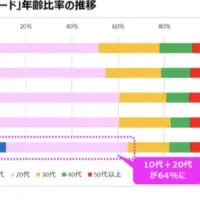 PFFアワード2026の応募数が史上2番目の834本に達し、若手監督が台頭する中、世界樹をモチーフにしたメインビジュアル「SEKAI KAWARU」が解禁された。(写真/PFF提供) PFFアワード2026の応募数が史上2番目の834本に達し、若手監督が台頭する中、世界樹をモチーフにしたメインビジュアル「SEKAI KAWARU」が解禁された。(写真/PFF提供)