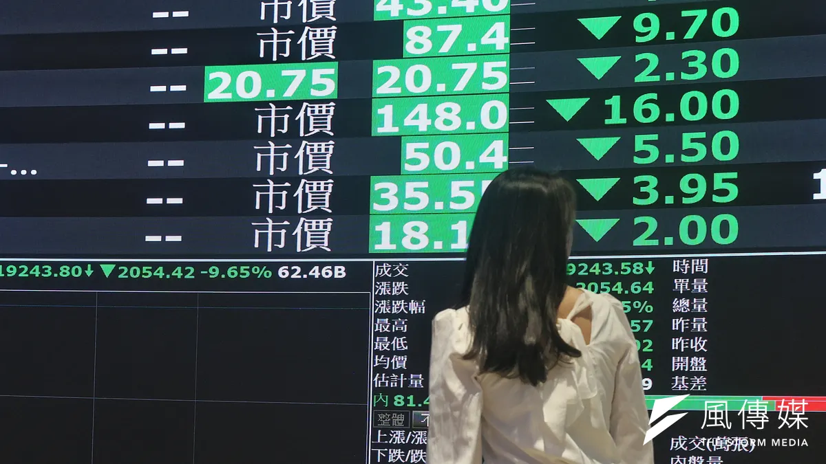 受到美國關稅政策衝擊,台股今日開盤下跌超過2000點,摜破2萬點大關。(柯承惠攝)