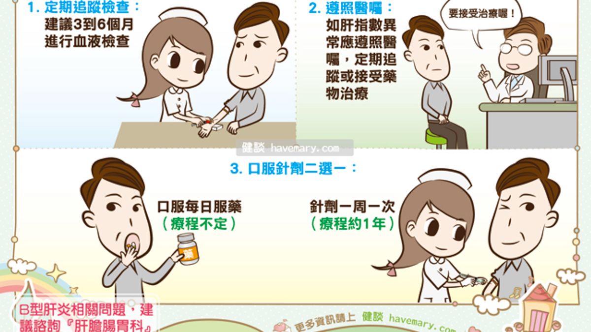 輕忽B肝嚴重性 全台近百萬人「肝」願放一邊 輕忽B肝嚴重性 全台近百萬人「肝」願放一邊