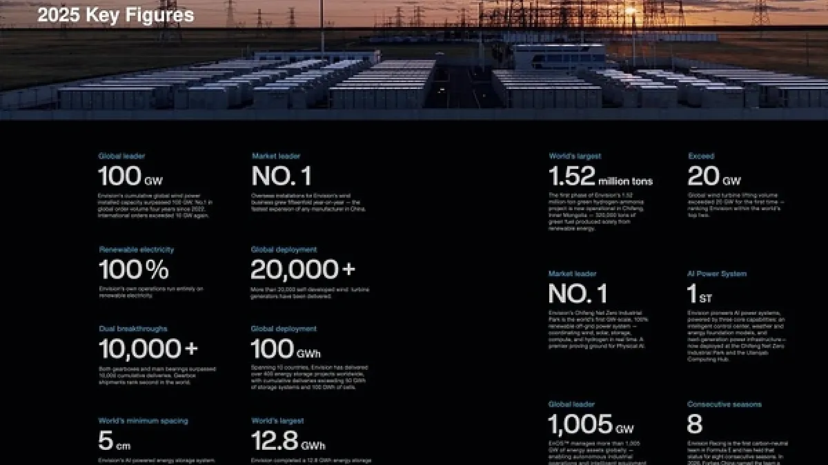 Envision Energy Unveils 2026 Net Zero Action Report at VivaTech, Pioneering Future Energy Systems for Civilizational Prosperity