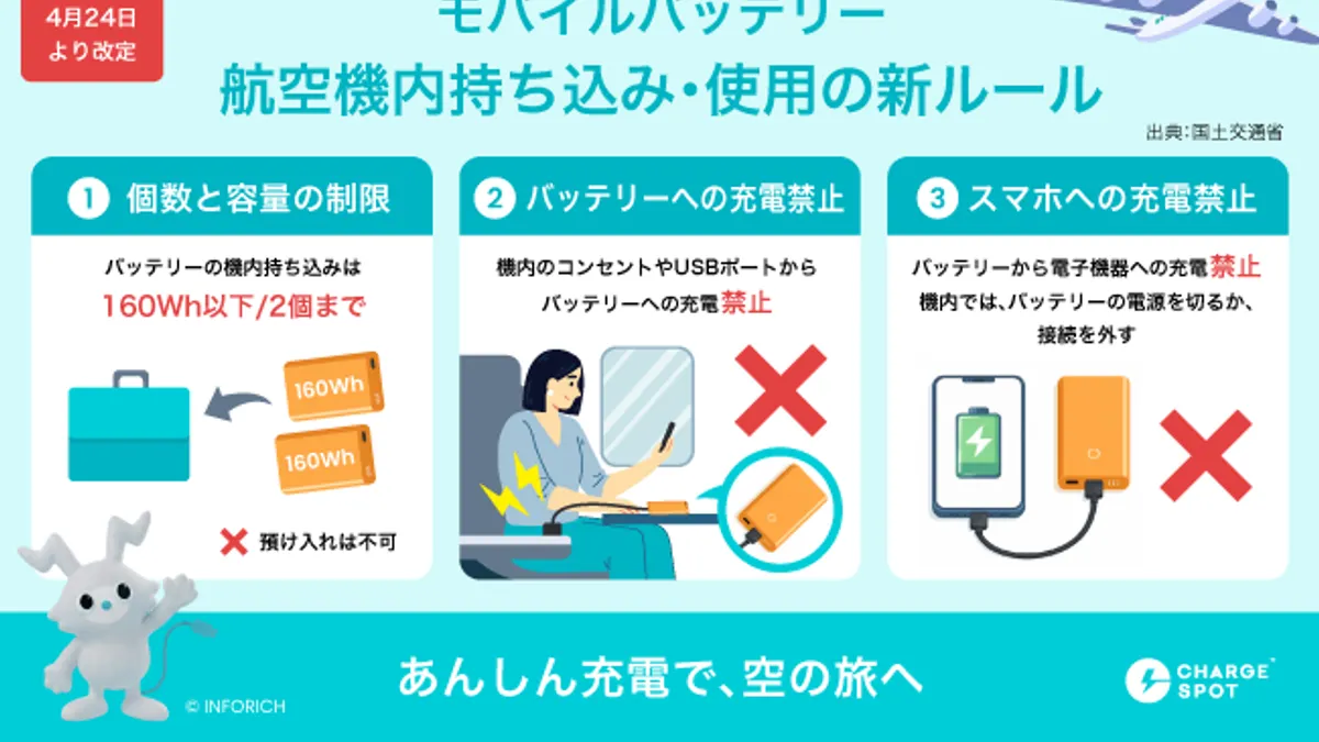2026年4月24日から機内のバッテリー規制が強化され、持ち込みは2個までに制限、機内での充電や給電は一切禁止となる。(写真/CHARGESPOT PR 事務局提供)