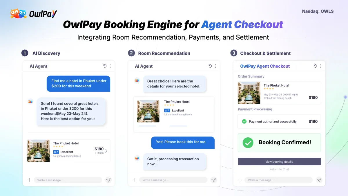 OwlPay Booking Engine for Agent Checkout letting AI agents take traveler's booking request from search through payment and cross-border settlement in a single conversational flow.(Photo courtesy of OwlTing)