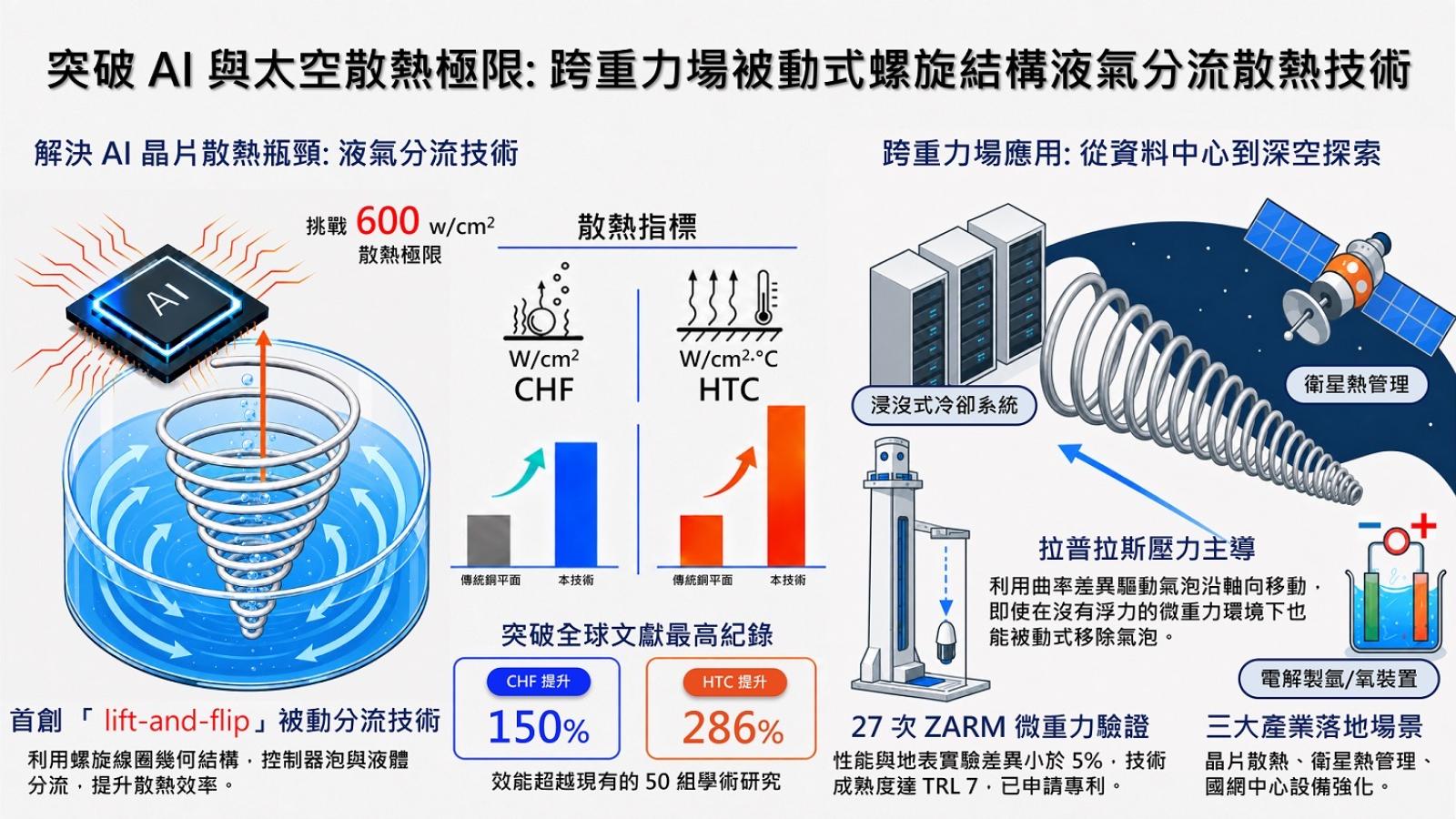 未來科技不只看展!2026未來科技館開啟產業媒合 下一隻獨角獸蓄勢起飛