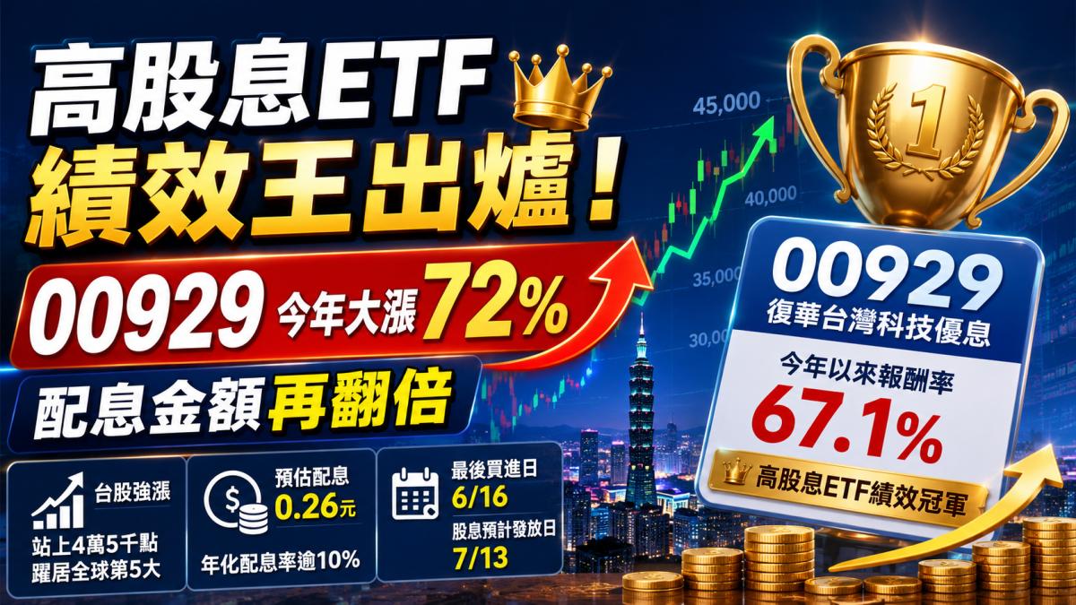 高股息ETF績效王出爐!00929今年大漲72% 配息金額再翻倍