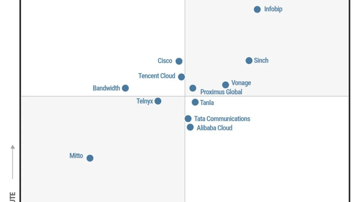 Tencent Cloud Recognized as a "Challenger" in Gartner® Magic Quadrant™ for CPaaS for the Fourth Consecutive Year