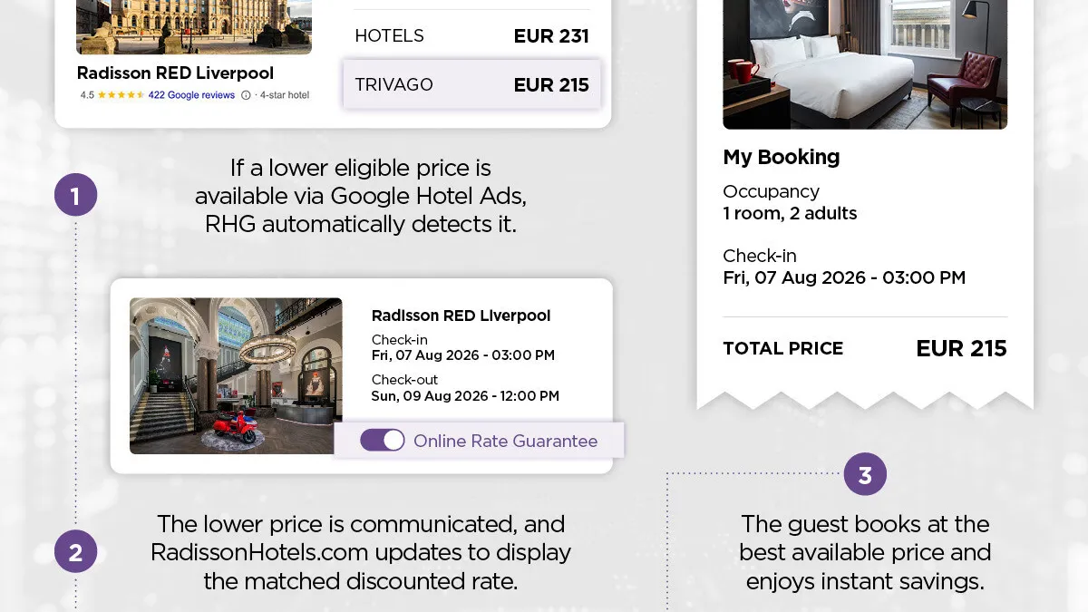 Radisson Hotel Group launches hospitality industry-leading AI-powered real-time price matching technology