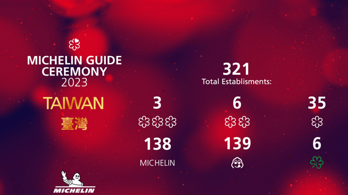 《2023米其林餐廳指南》得獎店家。(圖/MichelinGuideTaiwan@facebook) 《2023米其林餐廳指南》得獎店家。(圖/MichelinGuideTaiwan@facebook)