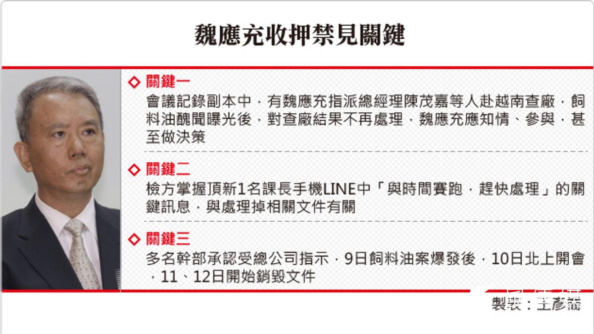 頂新前三董魏應充17日遭收押禁見,收押關鍵在檢方掌握魏應充三關鍵。(製表:王彥喬) 頂新前三董魏應充17日遭收押禁見,收押關鍵在檢方掌握魏應充三關鍵。(製表:王彥喬)